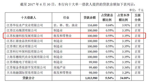 束昱輝資本版圖解構 入股老家上市公司，實際控制公司超百家
